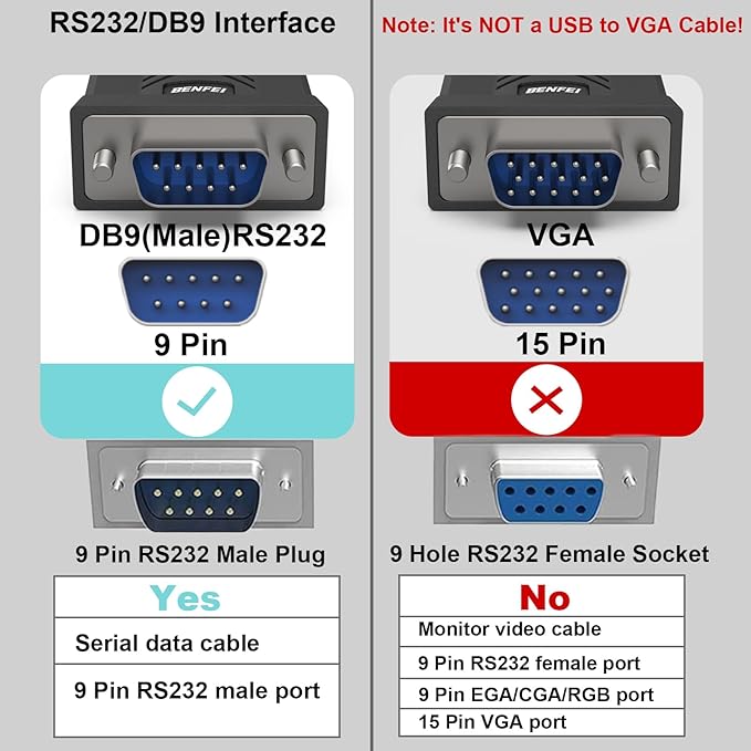 BENFEI USB to Serial Adapter, USB to RS-232 Male (9-pin) DB9 Serial Cable, Prolific Chipset, Windows 11/10/8.1/8/7, Mac OS X 10.6 and Above, 1.8M（Not VGA）