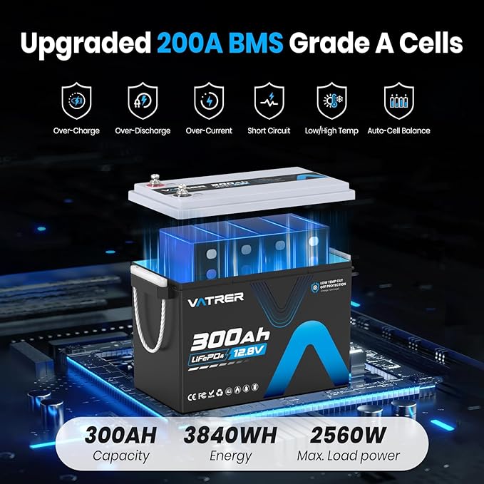 12V 300AH Low Temp Cutoff LiFePO4 Battery, Built in 200A BMS, Max 2560W Power Output, 5000+ Cycles Rechargeable Lithium Deep Cycle Battery, Perfect for RV/Camper, Backup Power, Solar and Off Grid
