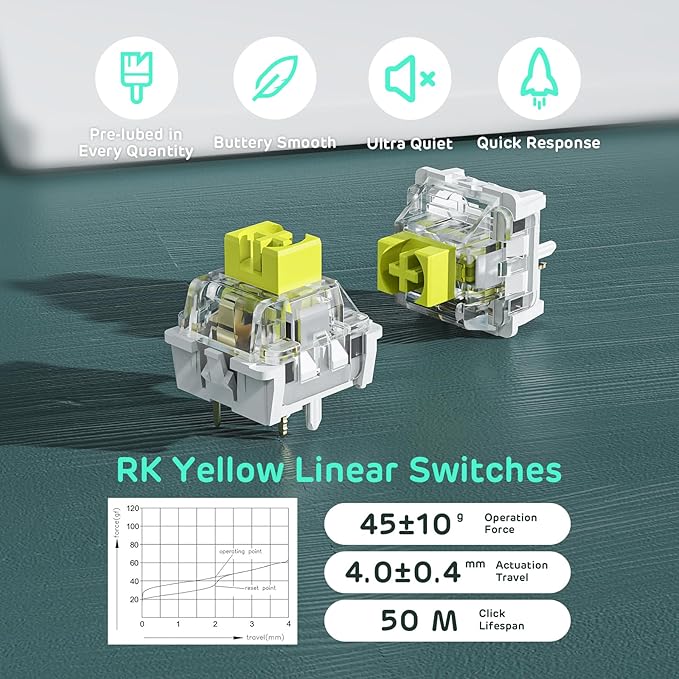 RK ROYAL KLUDGE RK96 RGB Limited Ed, 90% 96 Keys Wireless Triple Mode BT5.0/2.4G/USB-C Hot Swappable Mechanical Keyboard w/Wrist Rest, Software Support & Massive Battery, RK Yellow Switch