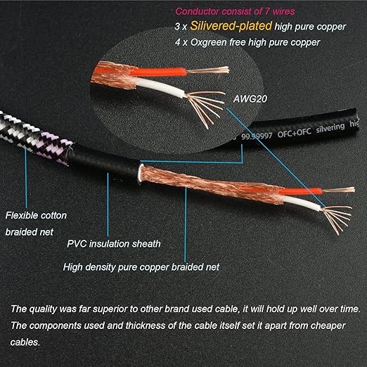 Aux Cord, Audiophile 3.5mm Stereo Audio Cable [0.75m (2.5 Feet), Silvered-Plated Copper core], Unbreakable and Great for Laptop, Tablets,Headphones, Cars and More.
