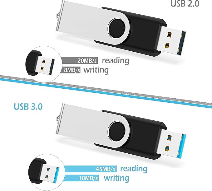 Wholesale 50 Pack 8GB Flash Drive Bulk, KOOTION Thumb Drive Flash Drives 8G Swivel Memory Stick USB 2.0, Black, 50 Pcs