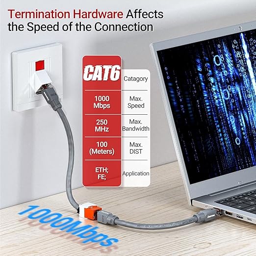 AMPCOM CAT6 RJ45 Keystone Jack - Reusable UTP Ethernet Wall Jack with Adjustable Ratchet Lock Design, No Tool and Zip Tie Required - 50u Gold Plated - Orange (6-Pack)