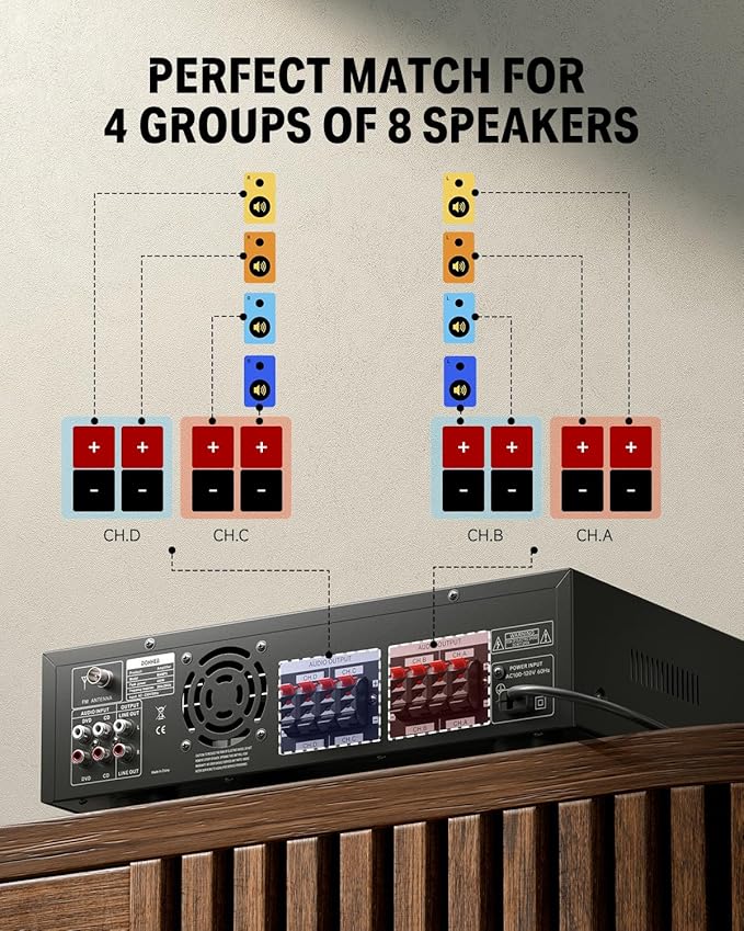 Donner Bluetooth 5.0 Stereo Audio Amplifier Receiver, 4 Channel 440W Peak Power Home Theater Stereo Receiver with USB, SD, FM, 2 Mic in Echo, RCA, LED, Speaker Selector for Studio, Home - MAMP5