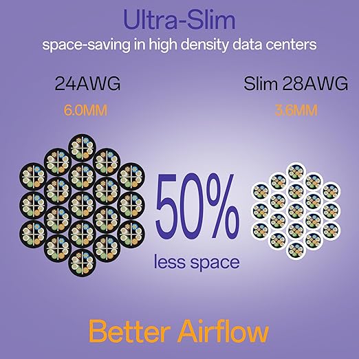 Cat6a Patch Cables 2ft (24 Pack) Slim, Cat6 Ethernet Patch Cable Pure Copper, Flexible Cat 6 Patch Cable 550MHZ 10G, Space-Saving Cat 6A Network Cables for Patch Panel, White