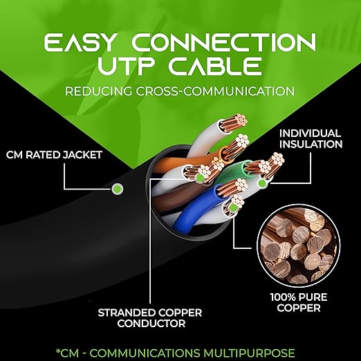 GearIt 24-Pack, Cat5e Ethernet Patch Cable 2 Feet - Snagless RJ45 Computer LAN Network Cord, Black