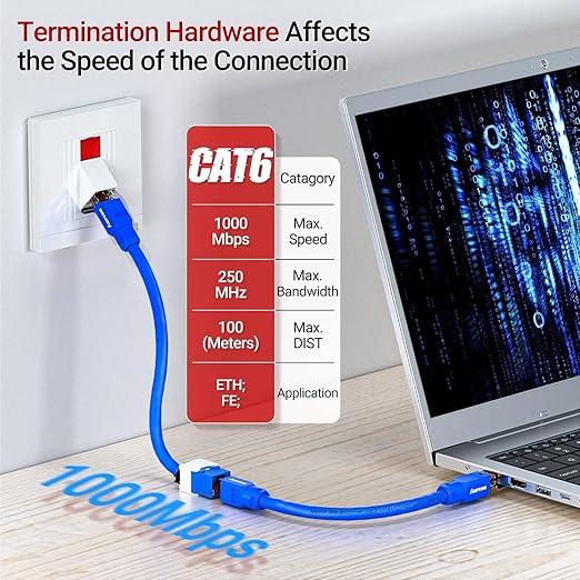 AMPCOM CAT6 RJ45 Keystone Jack - Reusable UTP Ethernet Wall Jack with Adjustable Ratchet Lock Design, No Tool and Zip Tie Required - 50u Gold Plated - Blue (2-Pack)