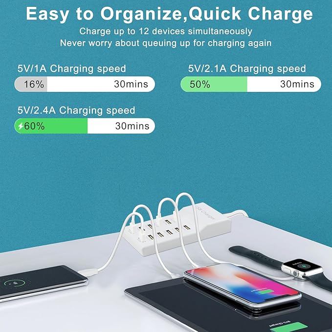 Multi Port USB Charging Station Wall Charger, Multi-Port Fast Charging Station, Compatible with iPhone, Android Phones, Tablets and Bluetooth Speakers - Compact for Home Office and Travel Use White