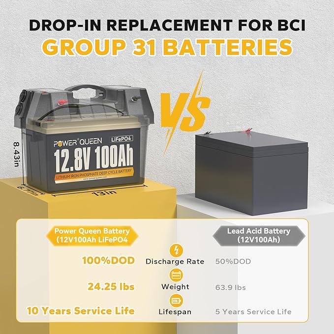 power queen 12.8V 100Ah Deep Cycle Lithium Iron Phosphate Battery with 14.6V 10A Dedicated LiFePO4 Battery Charger, Constant Charged, Ideal Bundle for RV, Camping, On-Grid and Off-Grid System