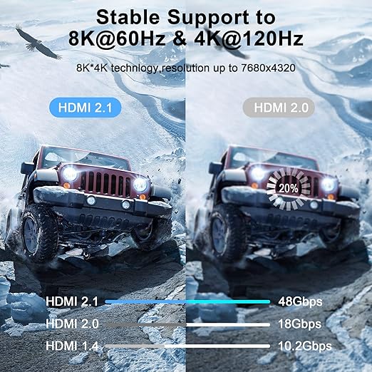 8K 4K HDMI Cable 3.3FT 2 Pack, High Speed Braided HDMI to HDMI 2.1 Cord Supports 8K@60Hz, 4K@120Hz 144Hz 48Gbps Compatible with Roku TV/PS5/HDTV/Blu-ray
