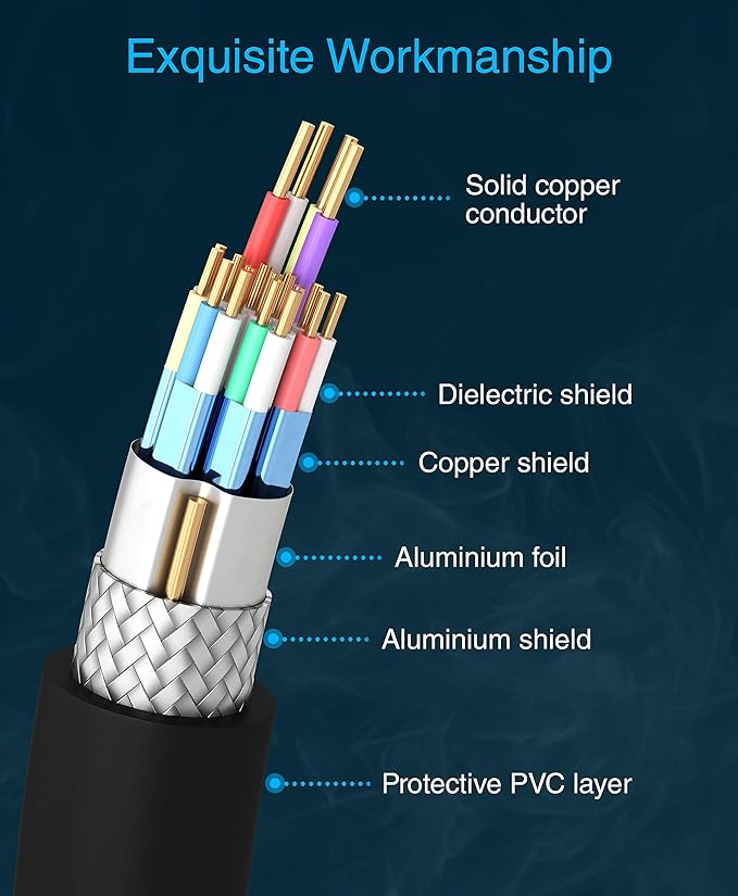 BlueRigger 8K HDMI Cable (6FT - 4 Pack, 8K 60Hz HDR, 4K 120Hz, High Speed 48Gbps with Ethernet, eARC, 3D, HDCP 2.3) - Compatible with PS5, Xbox, Roku, Apple TV, Switch, PC