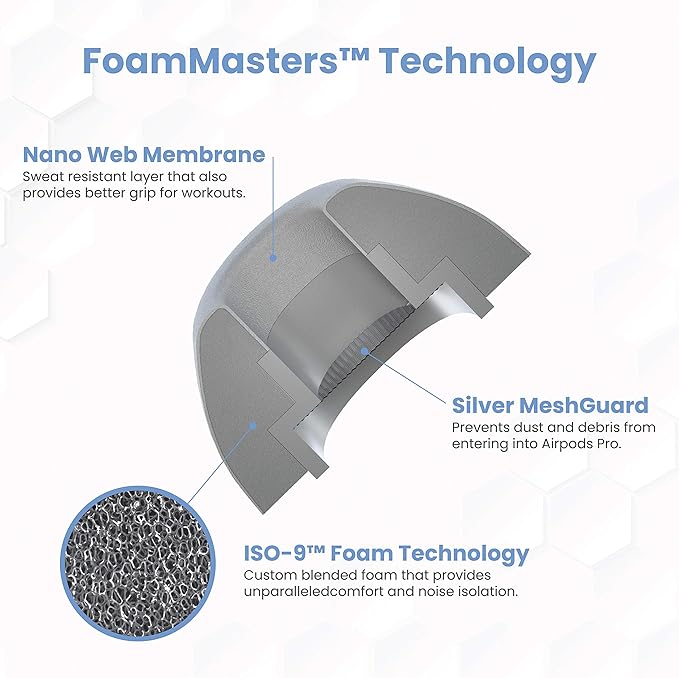 Foam Masters Ultra-Premium Memory Foam Ear Tips for AirPods Pro 1st & 2nd Gen | 3 Pairs | Black Magic Ver 6.0 | Secure | Comfort | Better Noise Cancel | Replacement Buds – Gray, Medium